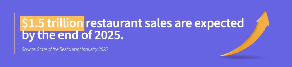 1.5 trillion restaurant sales are expected by the end of 2025