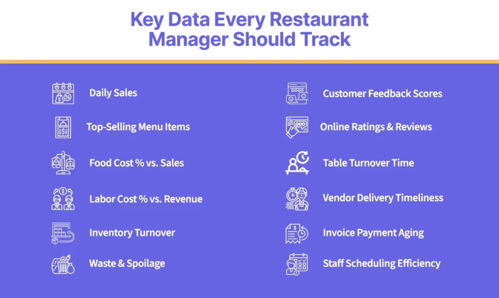 Key Data Every Restaurant Manager Should Track