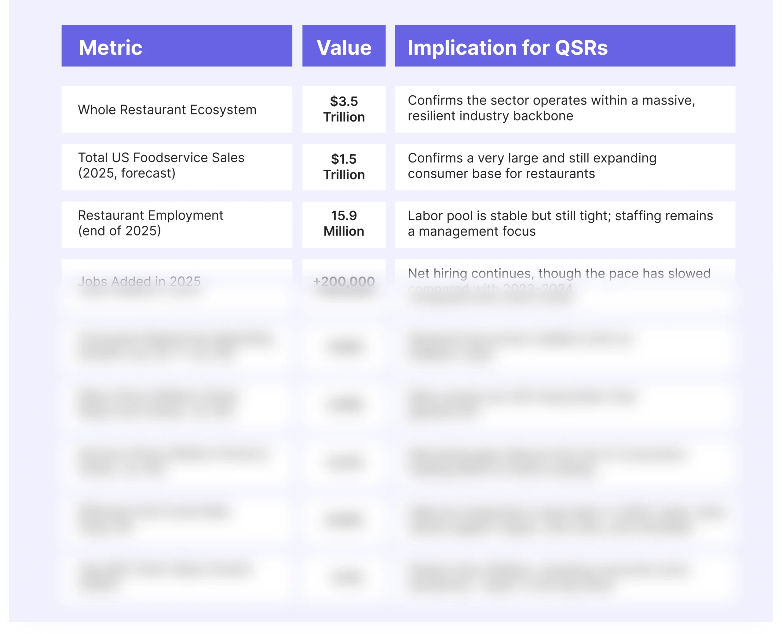 Financial Outlook for QSRs in US