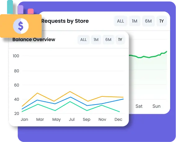 Cash Flow Forecasting - Meal Dynamics