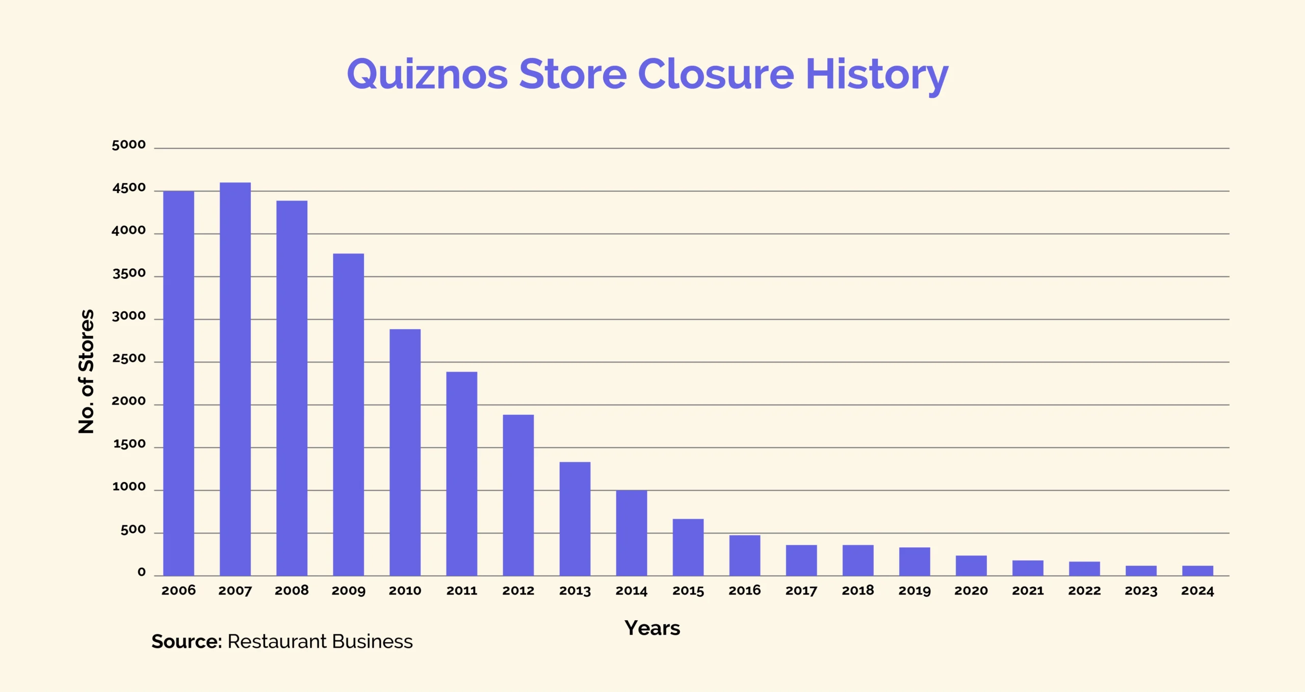 Blog-In How Operational Inefficiencies Impact Restaurant Back Office-01