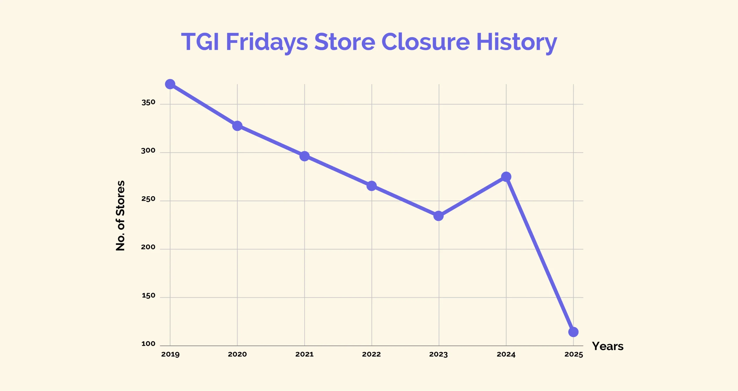 Blog-In How Operational Inefficiencies Impact Restaurant Back Office-02