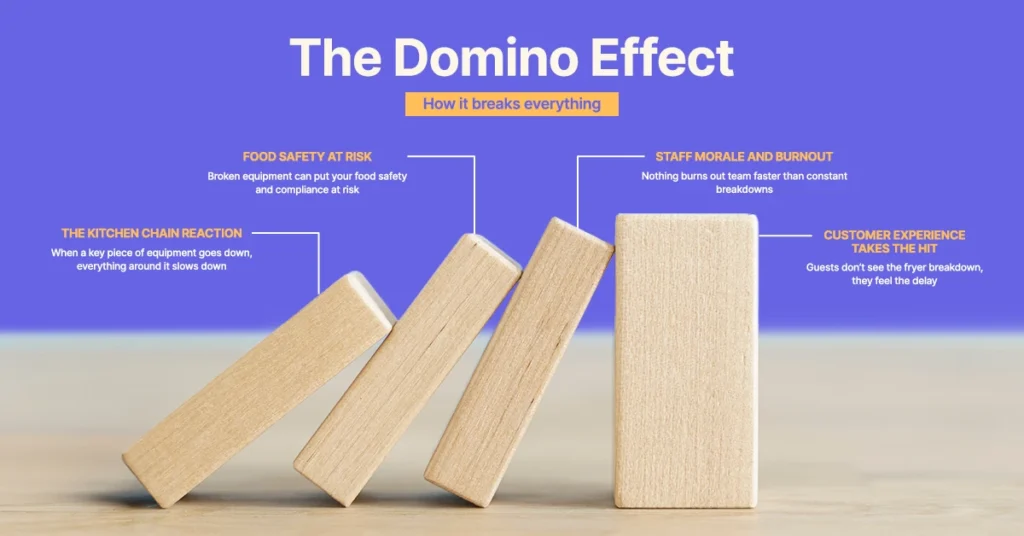 Domino Effect Facilities Management - Meal Dynamics