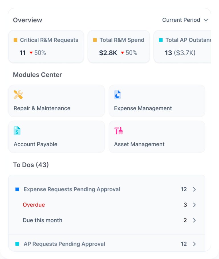 LIVE OPS DASHBOARD - Meal Dynamics AI