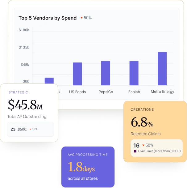 Software that works for you - Meal Dynamics AI