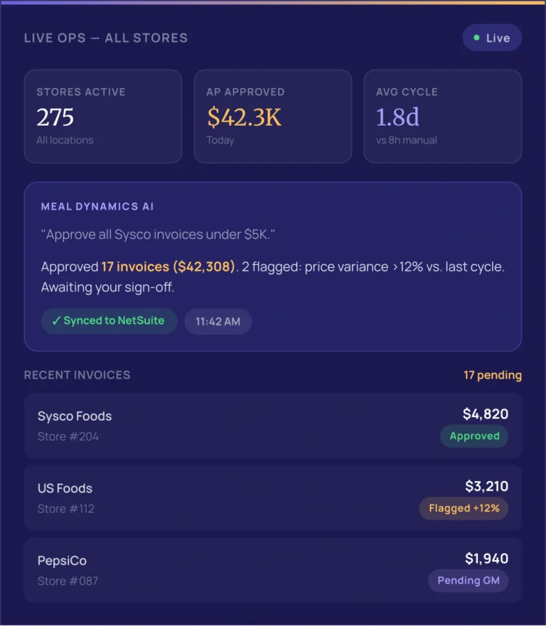 Book a Demo - Live OPS - All Stores - Meal Dynamics AI