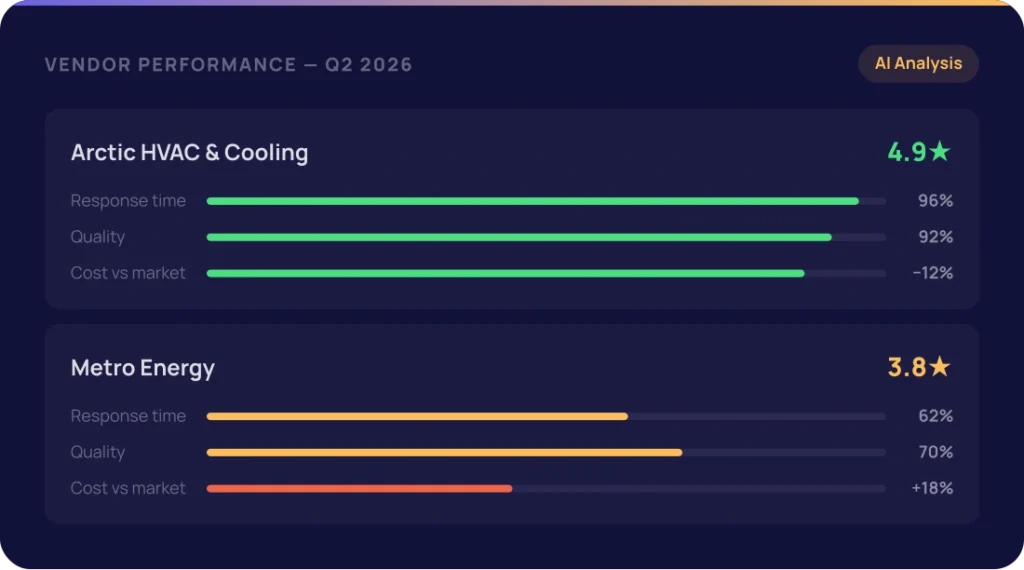 Performance Insights - Vendor Management Module - Meal Dynamics AI