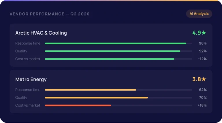Performance Insights - Vendor Management Module - Meal Dynamics AI