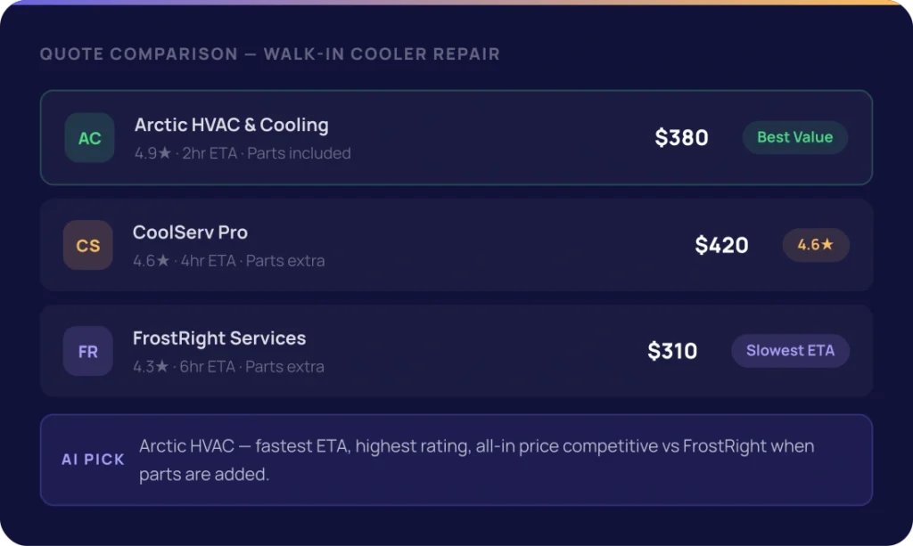 Quote Requests Comparison - Vendor Management Module - Meal Dynamics AI