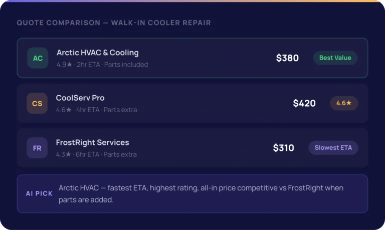 Quote Requests Comparison - Vendor Management Module - Meal Dynamics AI