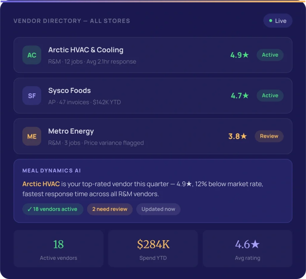 Vendor Management Module Dashboard - Meal Dynamics AI