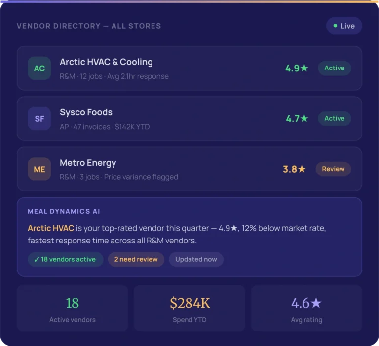 Vendor Management Module Dashboard - Meal Dynamics AI